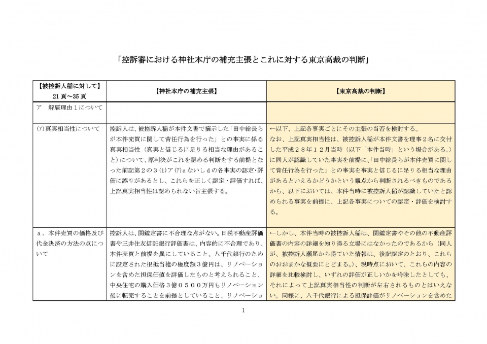 控訴審本庁補充主張と東京高裁の判断_ページ_01