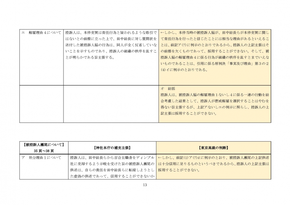 控訴審本庁補充主張と東京高裁の判断_ページ_13