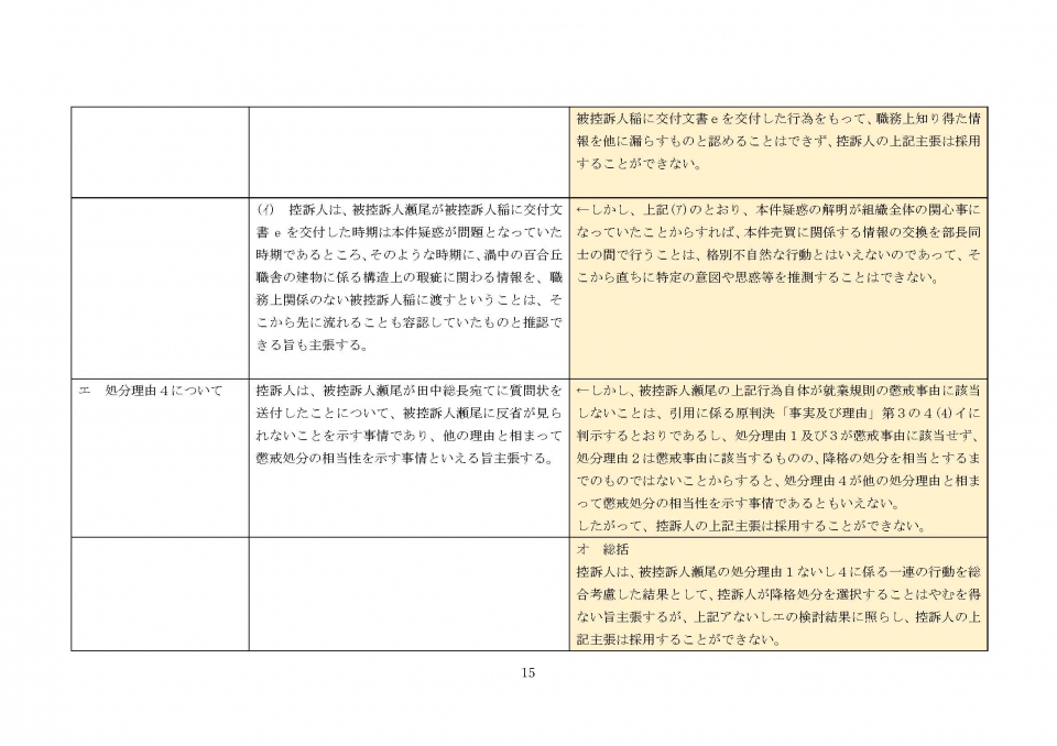控訴審本庁補充主張と東京高裁の判断_ページ_15